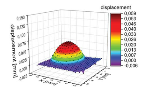 光谱共焦-用于热膨胀测试仪的膜层形状测量