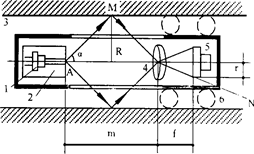 激光三角-柱状结构内尺寸的激光光学检测